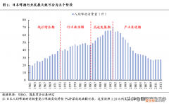 起伏跌宕，为什么朝日能成为日本啤酒行业第一？