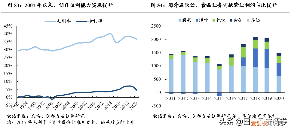 起伏跌宕，为什么朝日能成为日本啤酒行业第一？