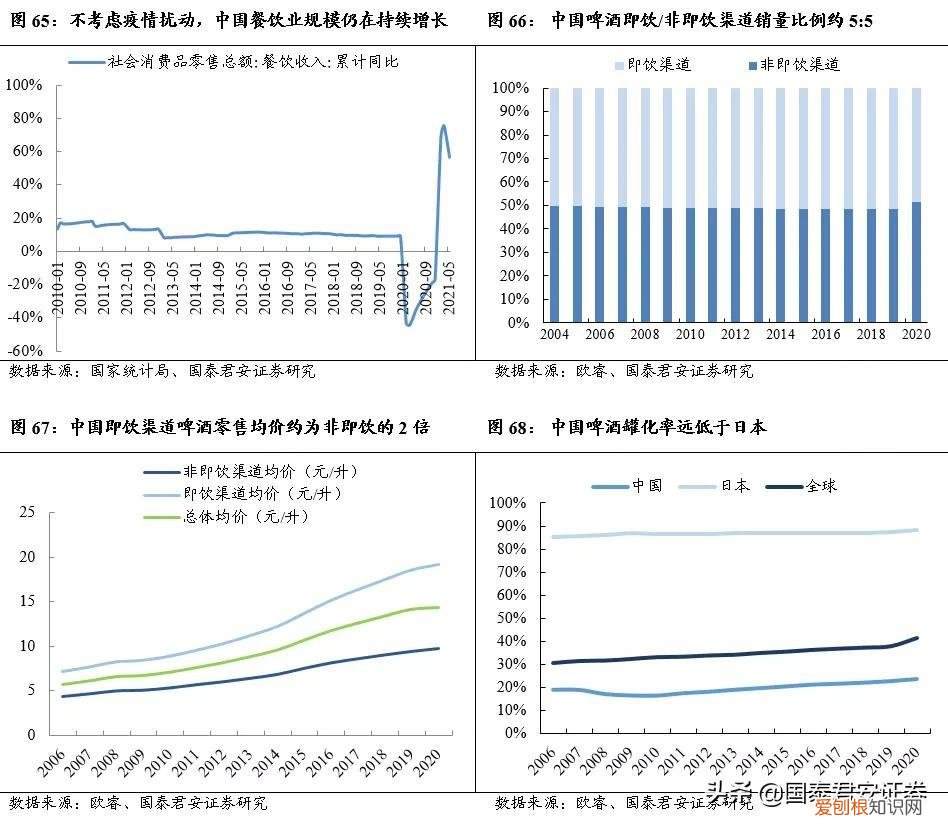 起伏跌宕，为什么朝日能成为日本啤酒行业第一？