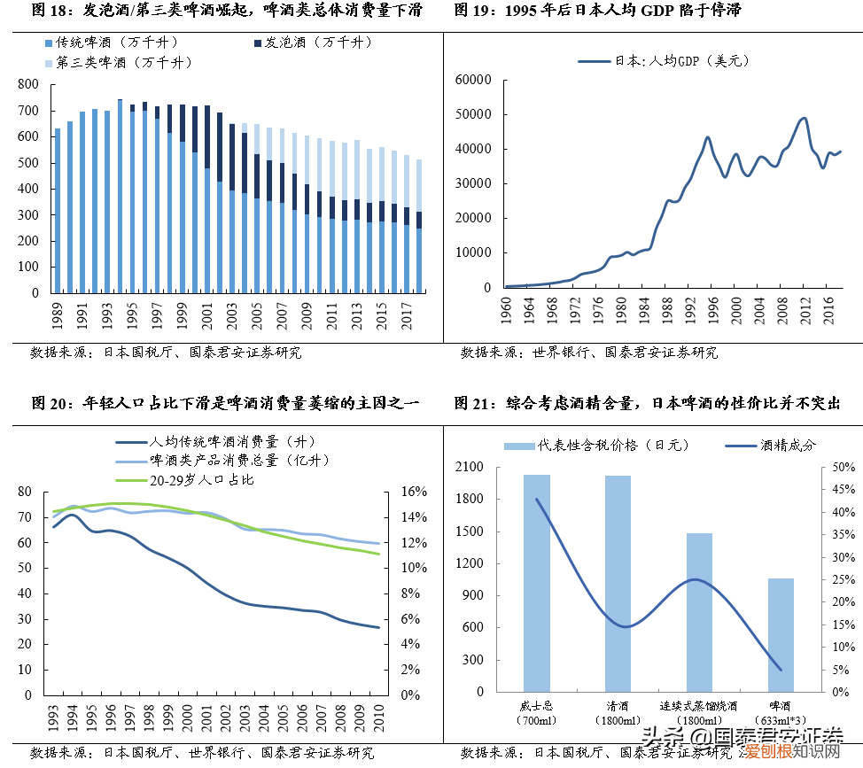 起伏跌宕，为什么朝日能成为日本啤酒行业第一？