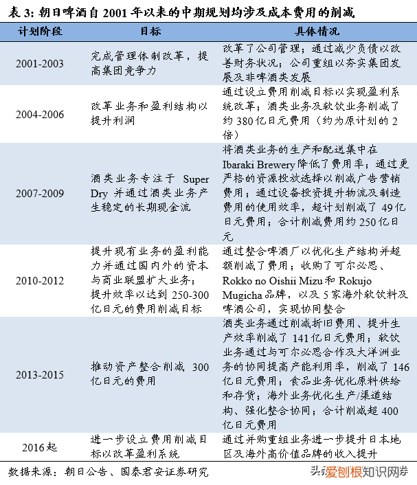 起伏跌宕，为什么朝日能成为日本啤酒行业第一？