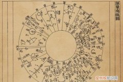 本草图经作者是谁，新仪象法要和本草图经是谁写的