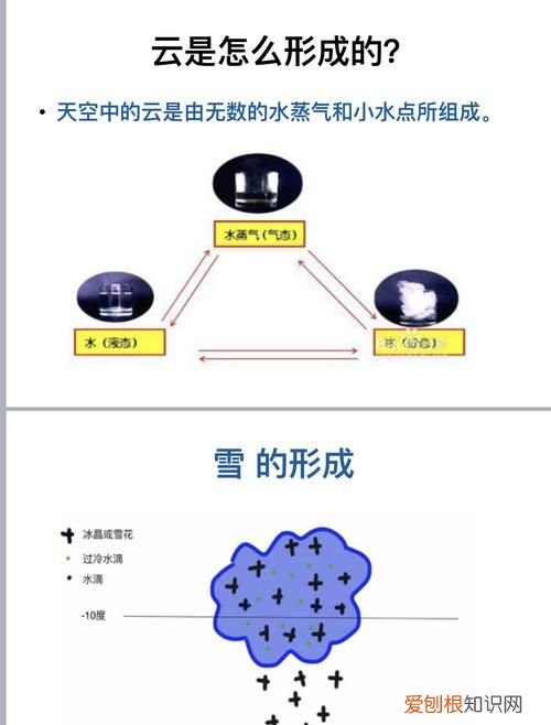 雪是怎样形成的