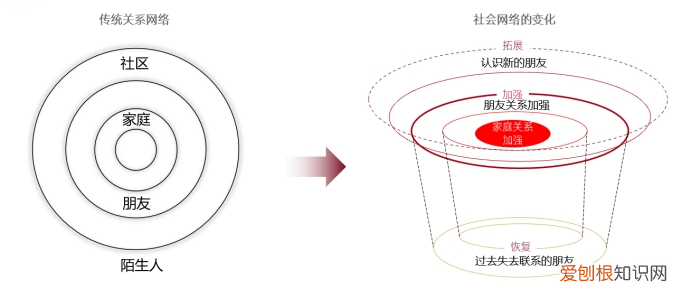 差序格局中的比喻论证具有怎样的特点和表达效果