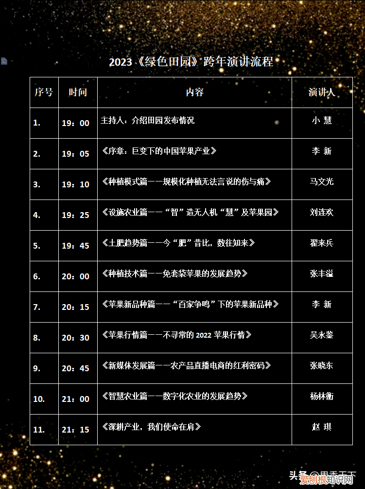 跨年演讲罗振宇2023