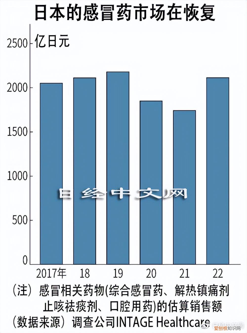 大正制药株式会社感冒药