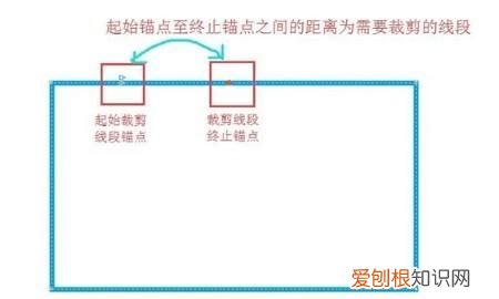 cdr中画波浪线进行应该如何操作