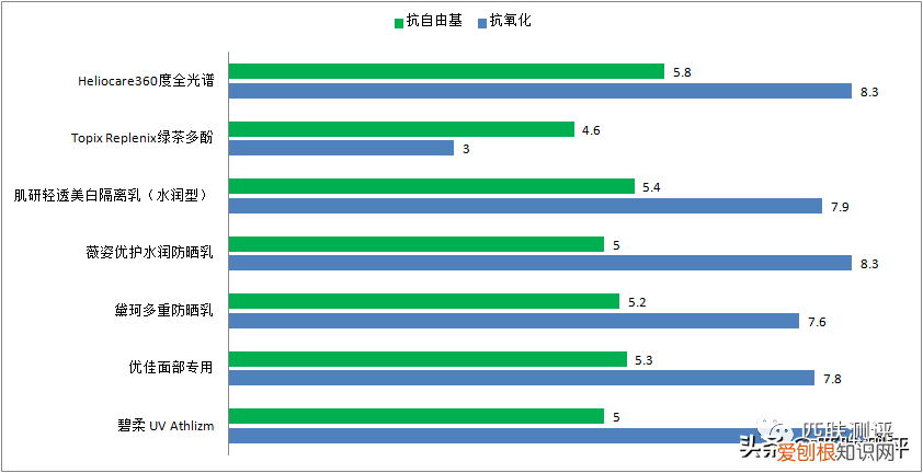 7款热门防晒大测评，超全防晒攻略看这篇