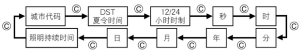 手表上的p和a是什么意思，手表上的字母是什么意思是什么