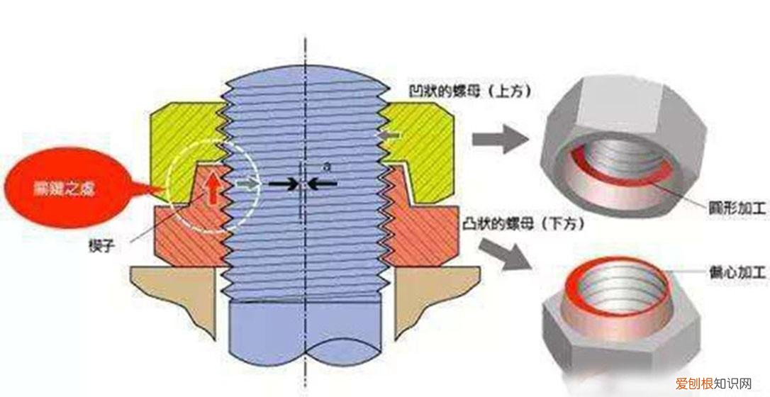 中国高铁离不开日本的“永不松动螺母”？