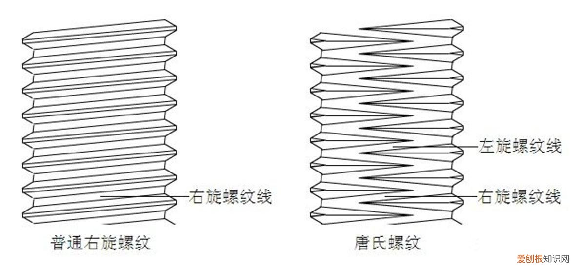 中国高铁离不开日本的“永不松动螺母”？