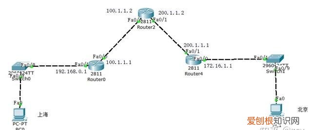 通过思科模拟器CISCO PACKET TRACER学习网络——VPN