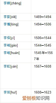 是什么朝代，朝鲜历史朝代顺序表和中国对应