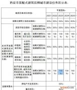 装配式工程师证书和bim证书哪个更有用