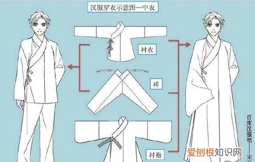 汉服名称有哪些，古代的服装名称有哪些如唐装汉服