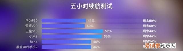 华为p30pro长焦怎么拍的清楚