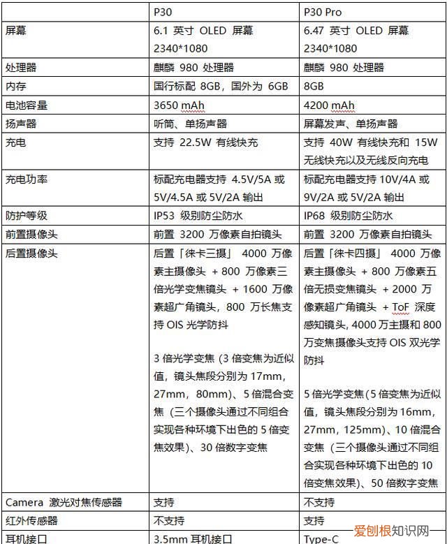 华为p30pro长焦怎么拍的清楚