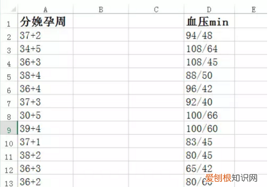 Excel如何快速分列，怎么使用excel做表格