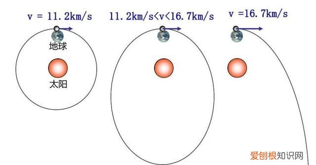 第一宇宙速度到第六宇宙速度