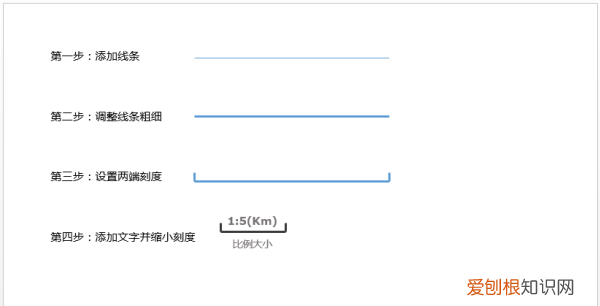 PPT中如何画比例图，arcgis怎样添加比例尺