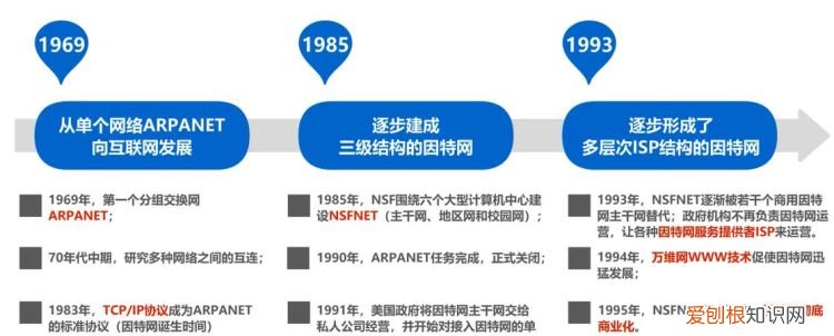 计算机网络发展过程分几个阶段