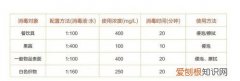 84消毒持续时间，84消毒持续作用时间