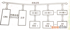 计算机的存储系统一般指，计算机中常用的存储设备有哪些呢