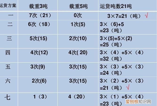 25×23等于几,25×46和25×2×23为啥一样