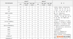 考研国家线什么时候出，2020国家线大概什么时候公布