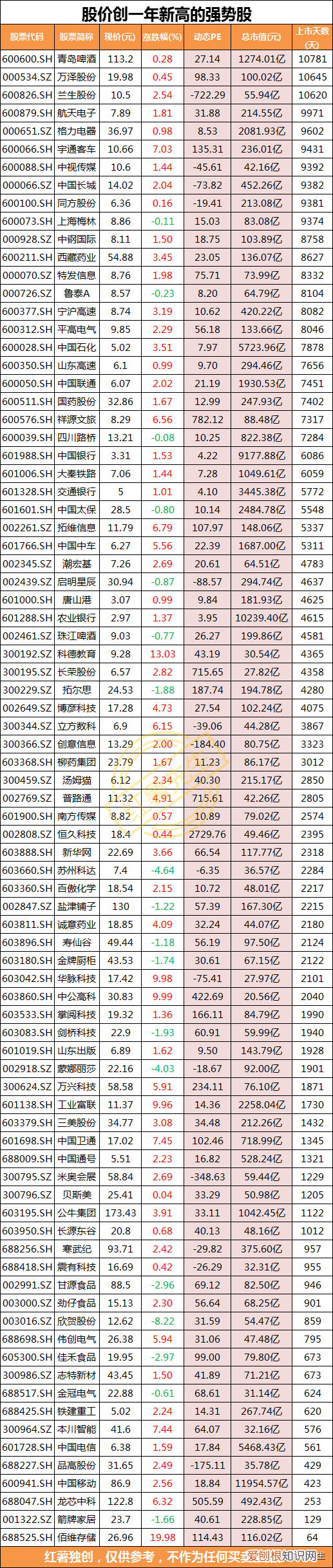 强势股选股方法