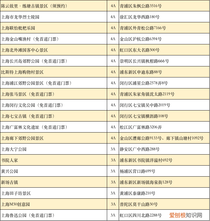 欢乐谷票价多少！