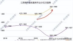 北京航空航天大学大学研究生招生