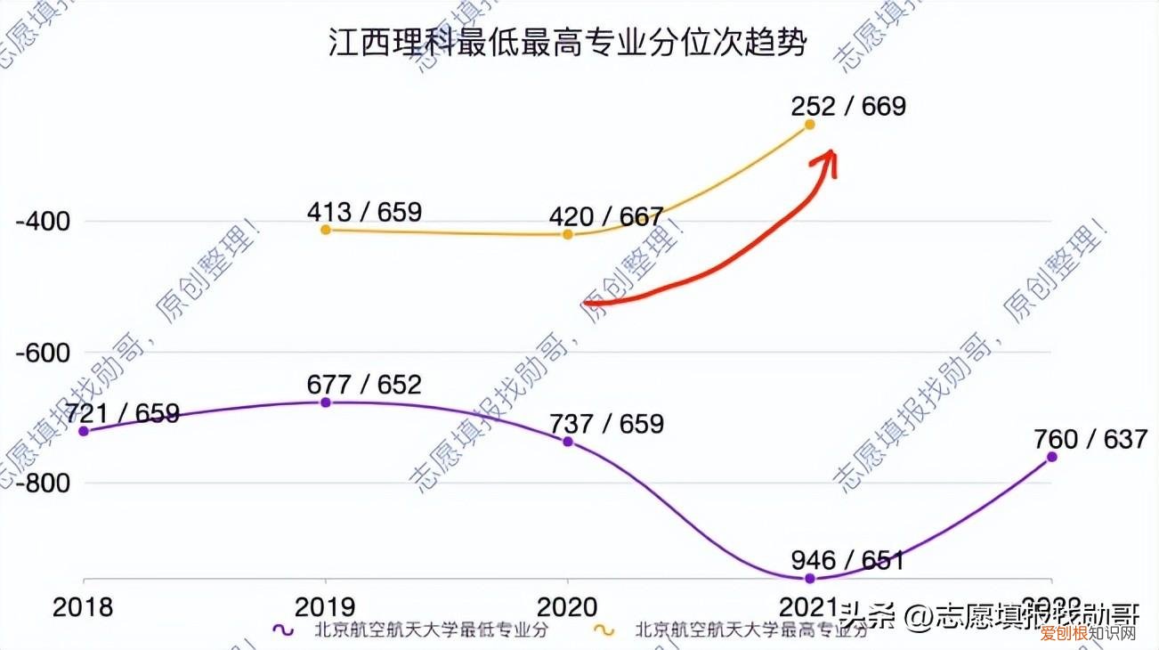 北京航空航天大学大学研究生招生