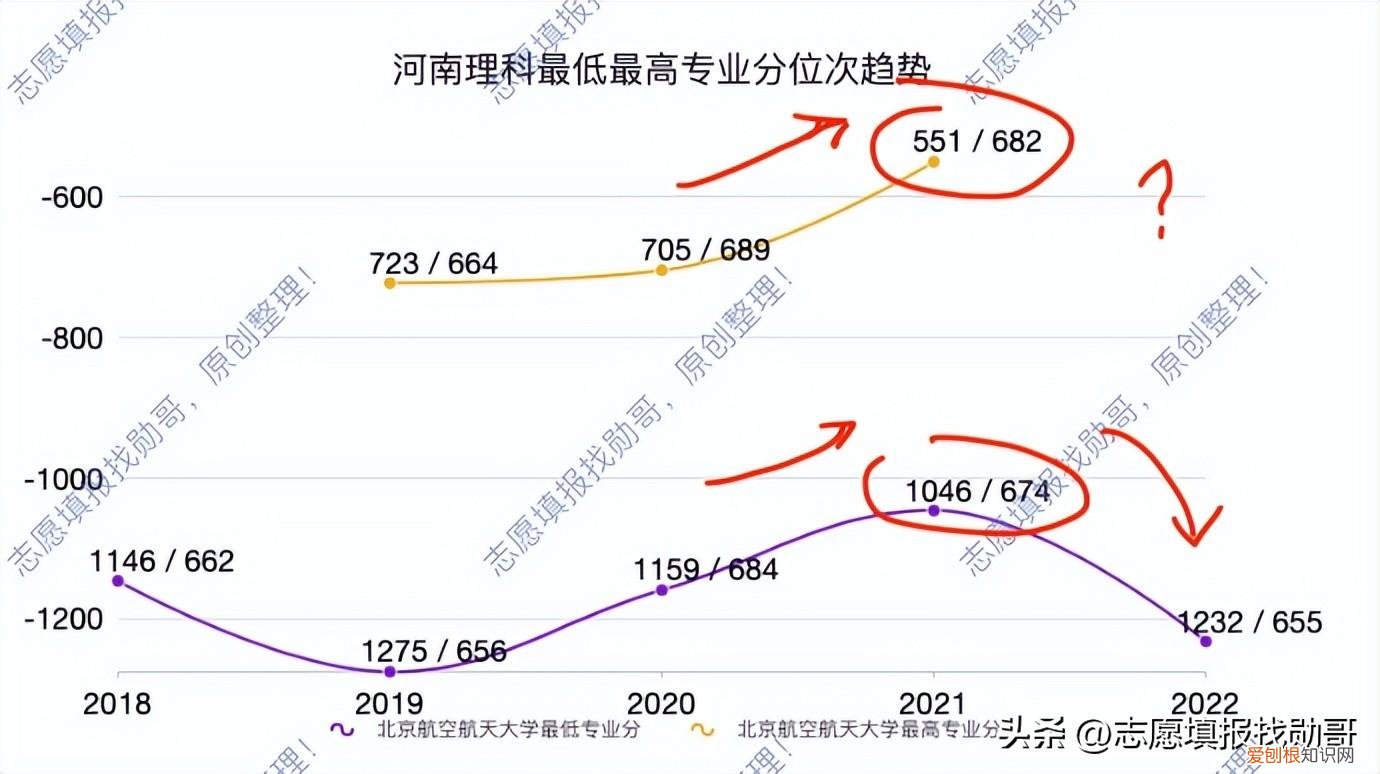 北京航空航天大学大学研究生招生