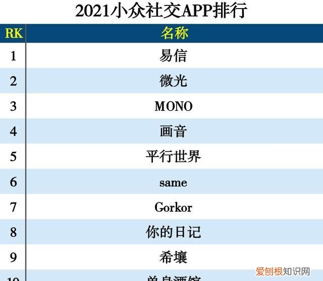 2021社交app分类排行