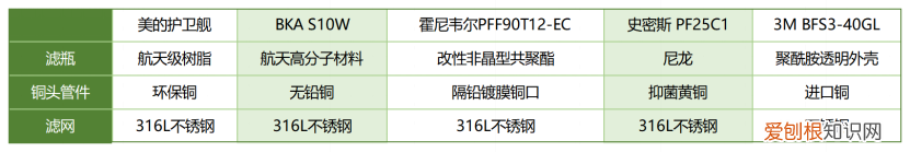 霍尼韦尔净水器怎么样