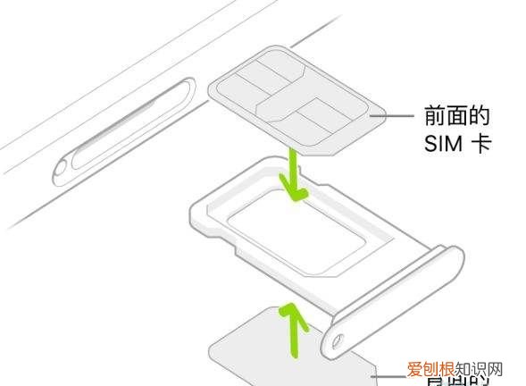 苹果2插卡在哪里，iPhone2张卡怎么设置