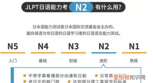 日语n和n2的区别，日语的n1n2n3是什么意思