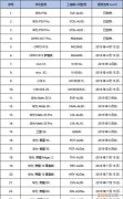 2020哪些手机支持联通volte