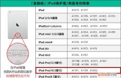 如何查看ipad型号，怎么查看自己ipad型号