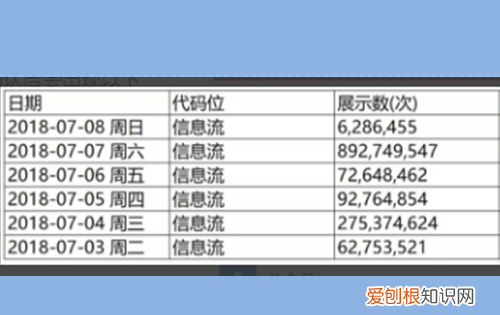 如何把转换成excel表格