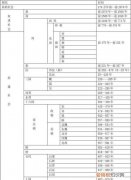 顺昌四年是哪个朝代，宋代的顺昌城是哪里