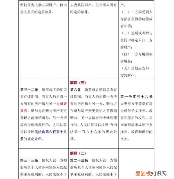 一 《民法典》婚姻家庭编的解释