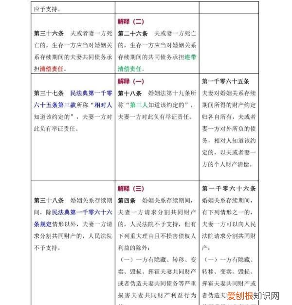 一 《民法典》婚姻家庭编的解释