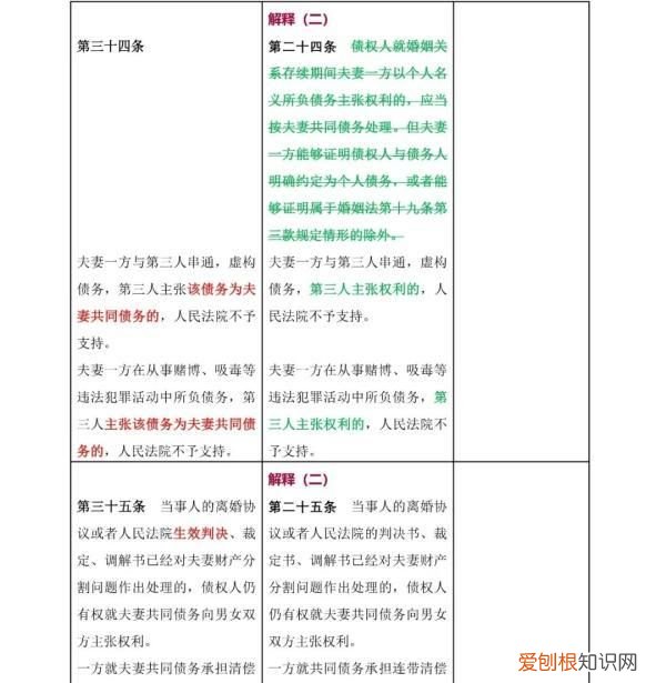 一 《民法典》婚姻家庭编的解释