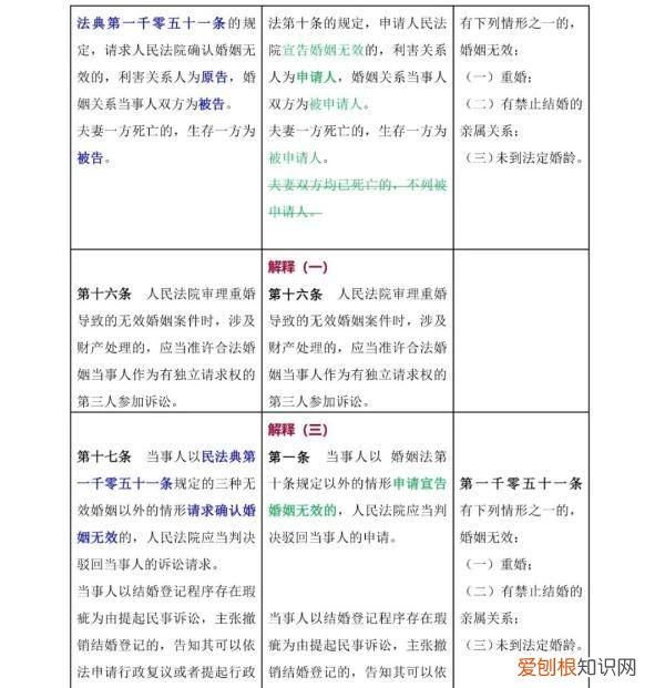 一 《民法典》婚姻家庭编的解释