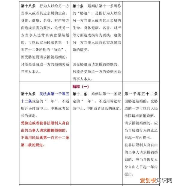 一 《民法典》婚姻家庭编的解释