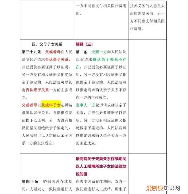 一 《民法典》婚姻家庭编的解释