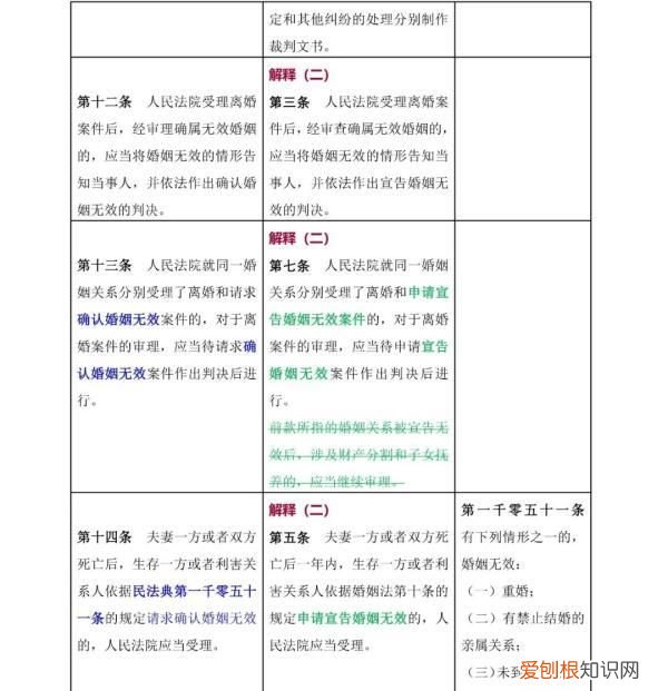 一 《民法典》婚姻家庭编的解释