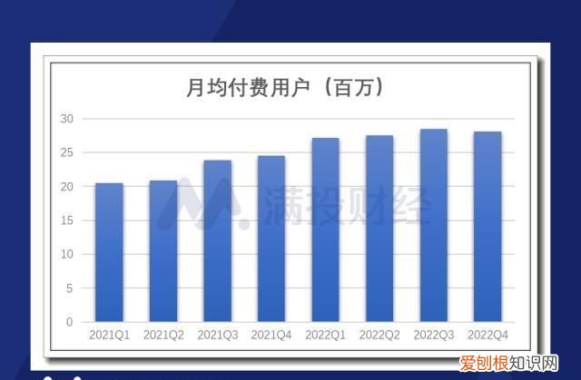 b站一年盈利和税收 b站增值业务是什么